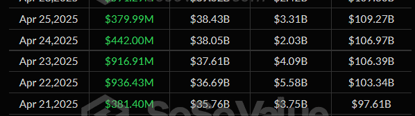 Dagelijkse btc etf instromen