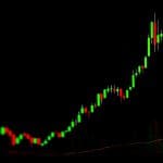 Moo Deng stijgt 170% en Pepe 42%: memecoins exploderen