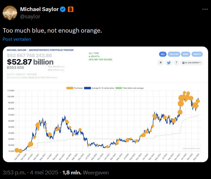 Op de grafiek zijn alle BTC-aankopen te zien wanneer Strategy BTC kocht. Bron: Michael Saylor op X