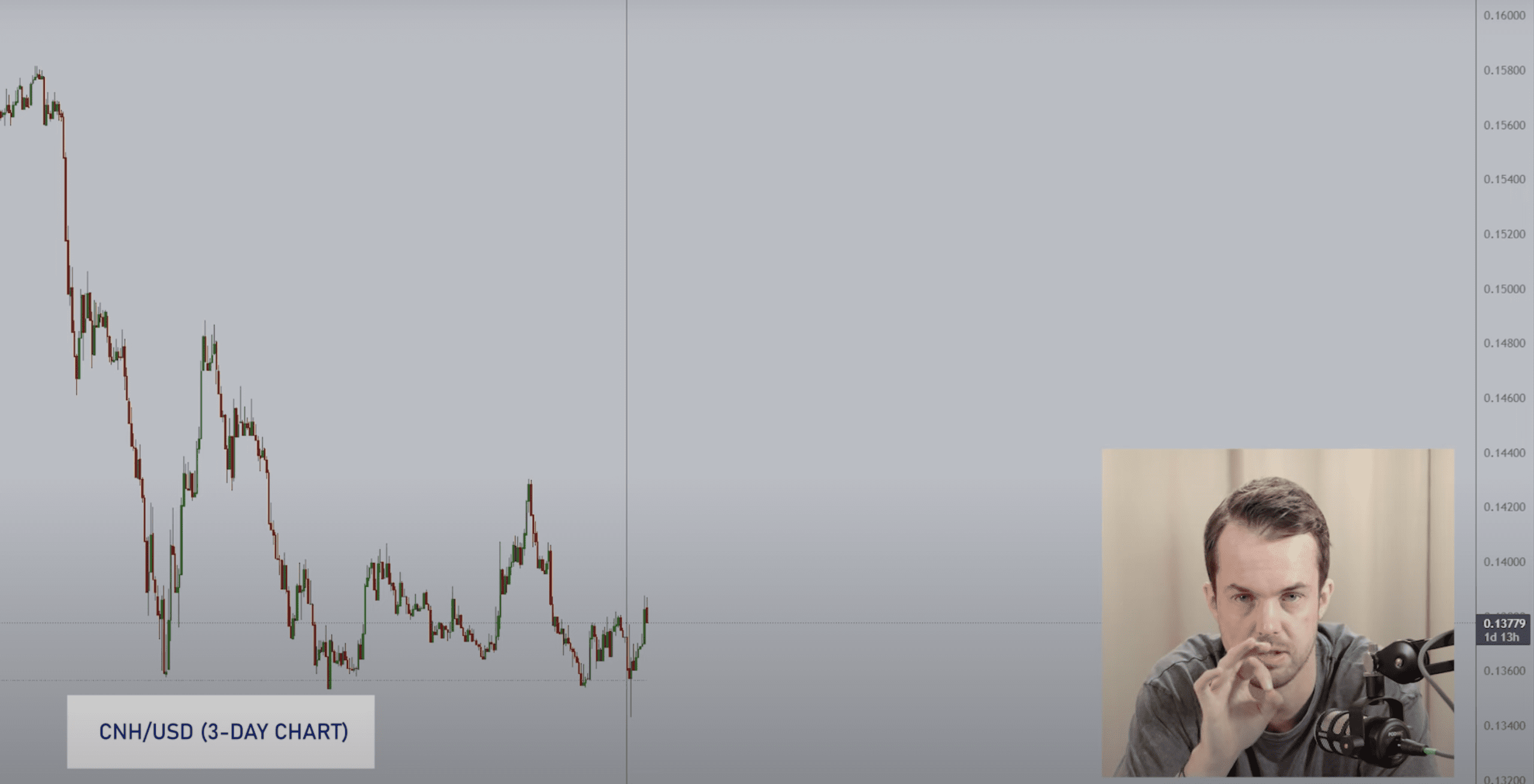 Michaël van de Poppe: ‘Nu wordt het echt leuk voor altcoins’