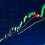 Bitcoin koers op hoogste niveau sinds februari, marktvertrouwen groeit