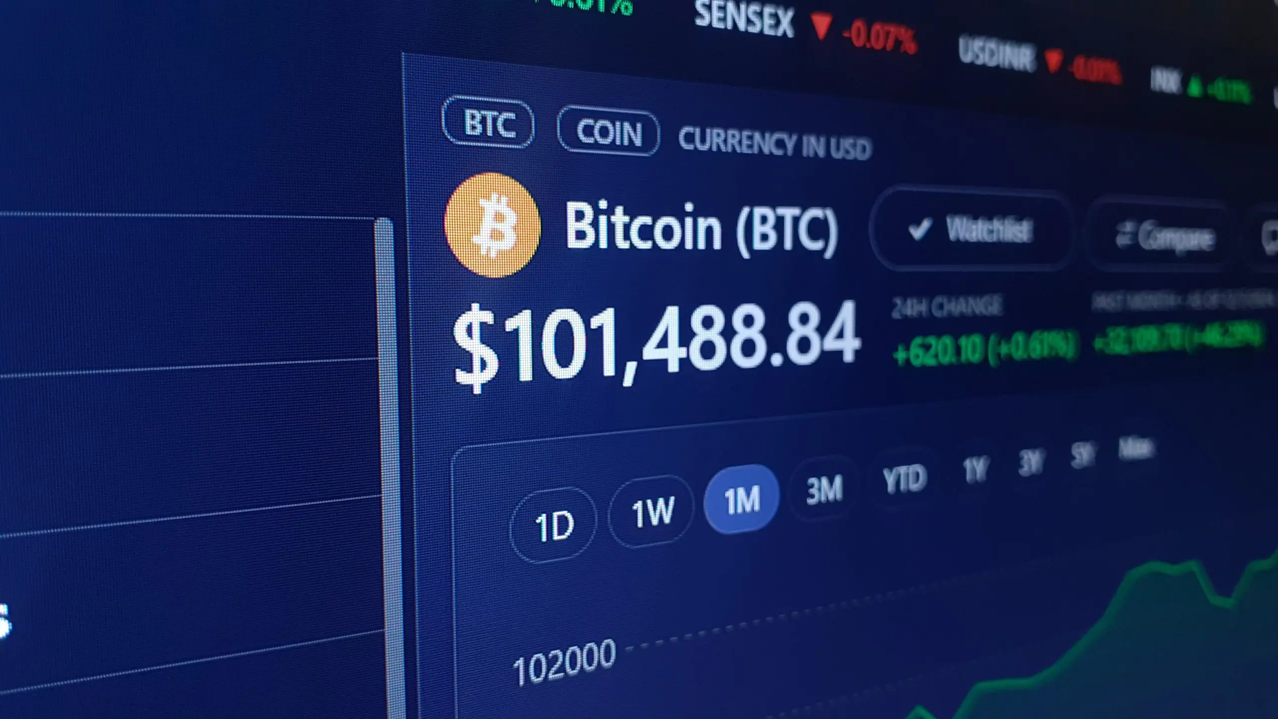 Waarom crypto-analisten nu massaal letten op deze ene grafiek
