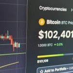 Foto: Bitcoin koers op Tradingview (links), bitcoin prijs op Coingecko (rechts)
