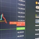 Foto: Bitcoin koers Tradingview (link), bitcoin prijs Coingecko (rechts)