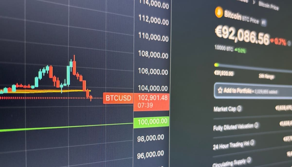 Foto: Bitcoin koers Tradingview (link), bitcoin prijs Coingecko (rechts)