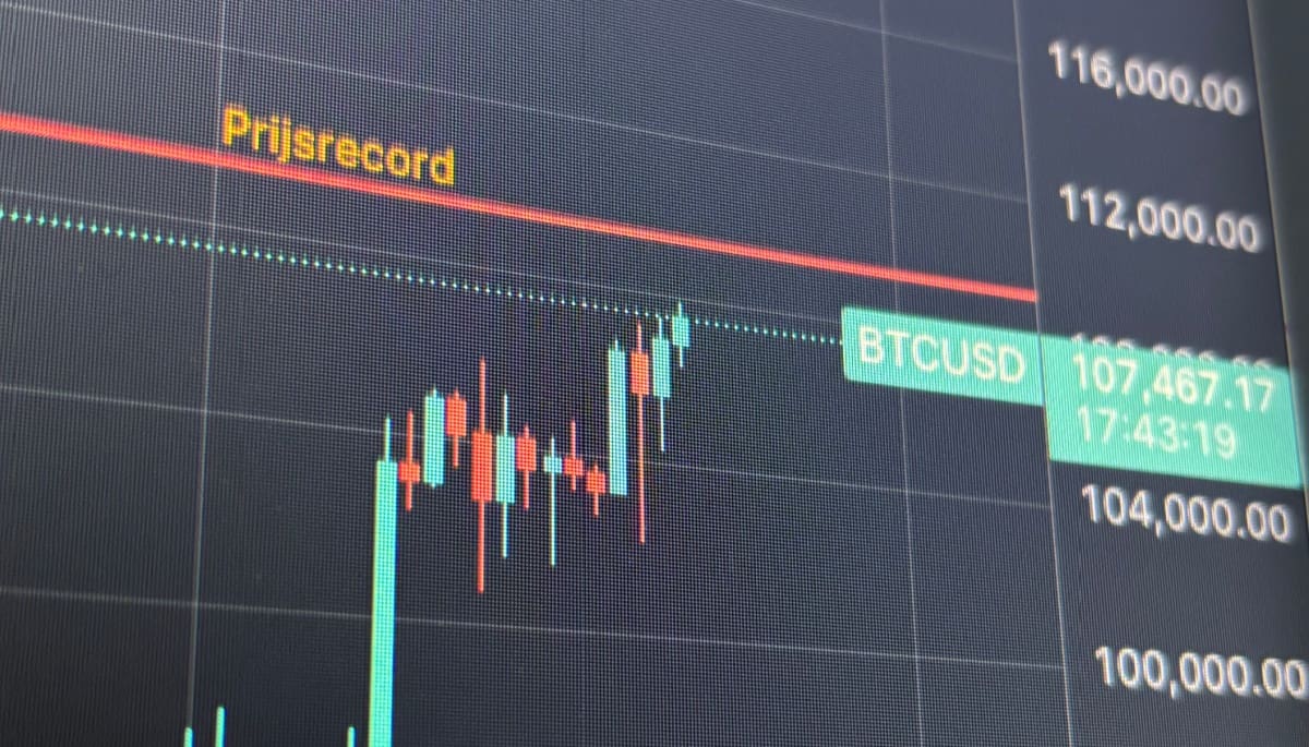 Foto: Bitcoin grafiek op Tradingview
