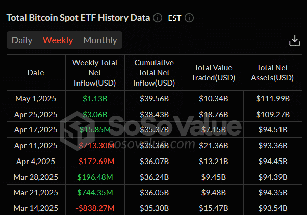 wekelijkse btc etf instromen