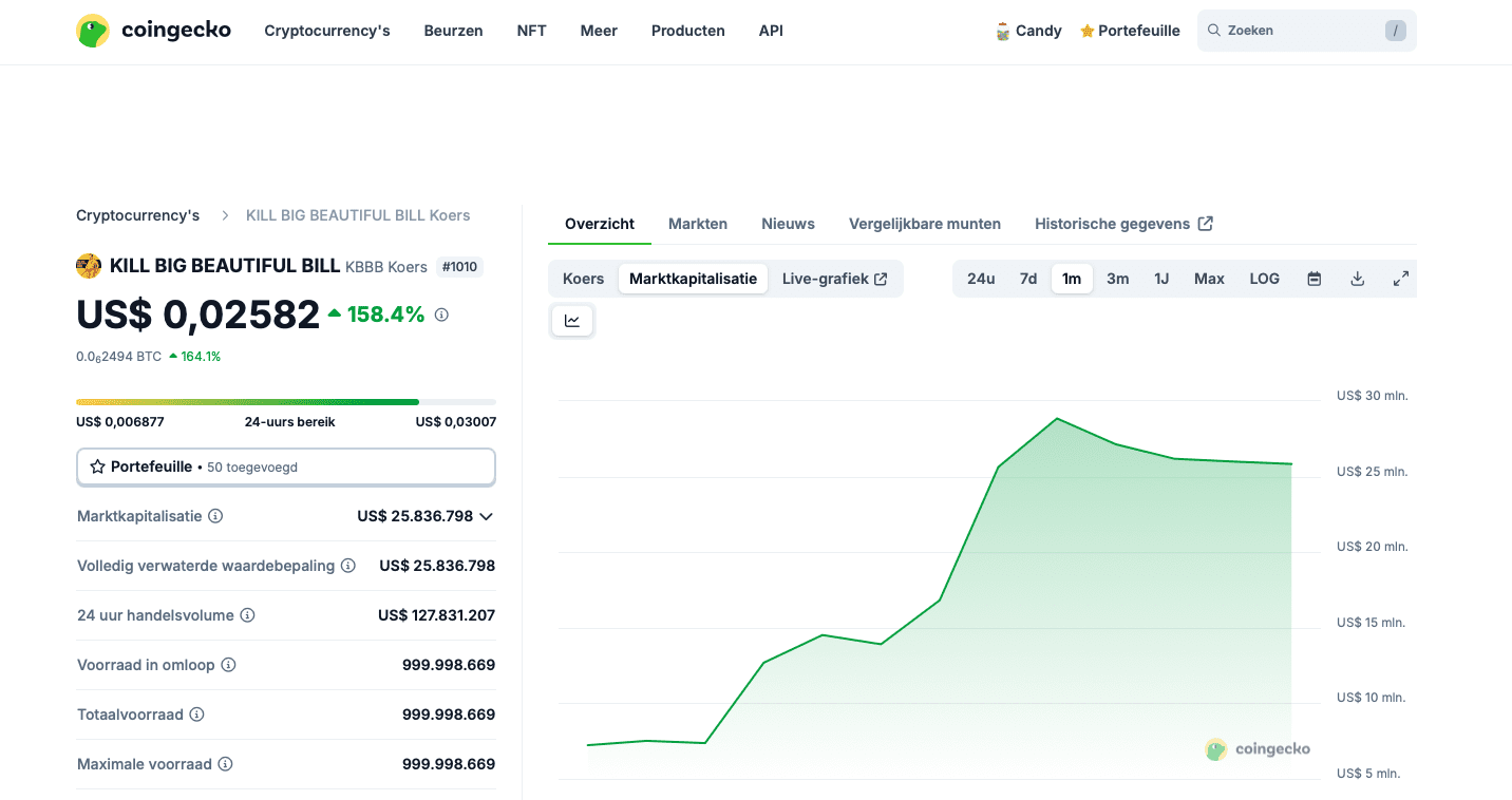 Koers van Kill Big Beautiful Bill (KBBB). Bron: CoinGecko