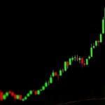 ttps://www.shutterstock.com/nl/image-photo/stock-market-exchange-candlestick-chart-graph-2399992167