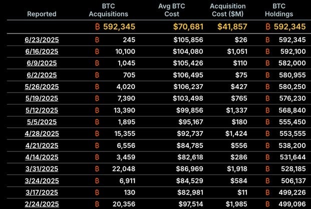 strategy bitcoin aankopen op een rijtje