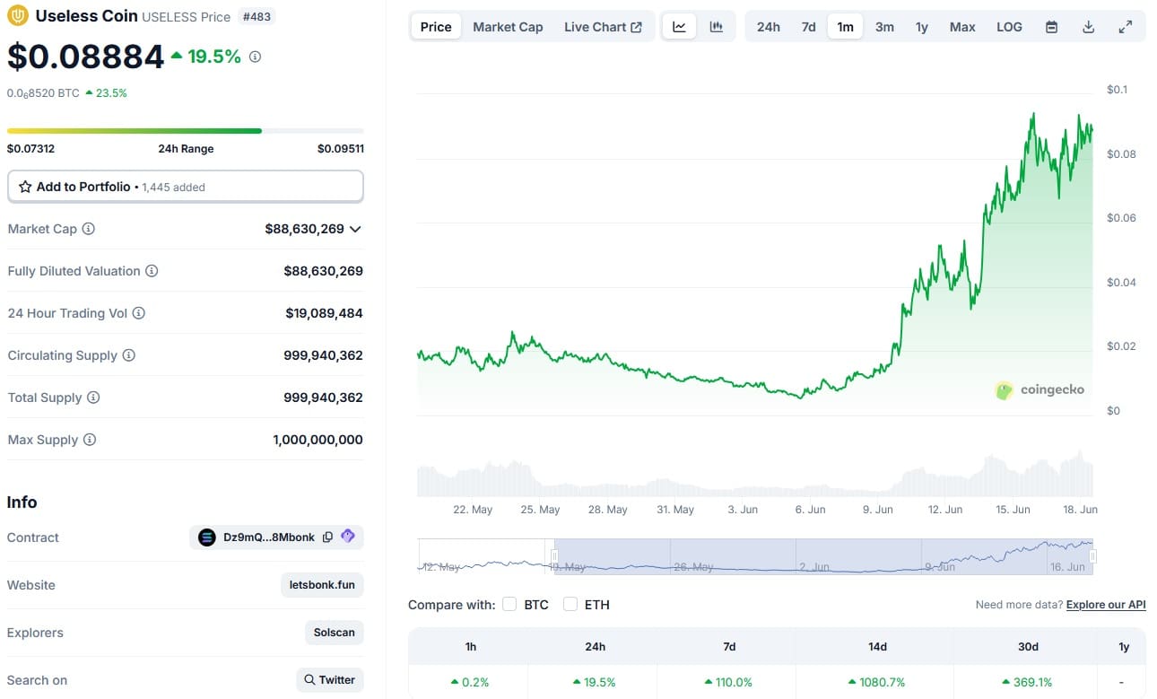 De useless memecoin op CoinGecko