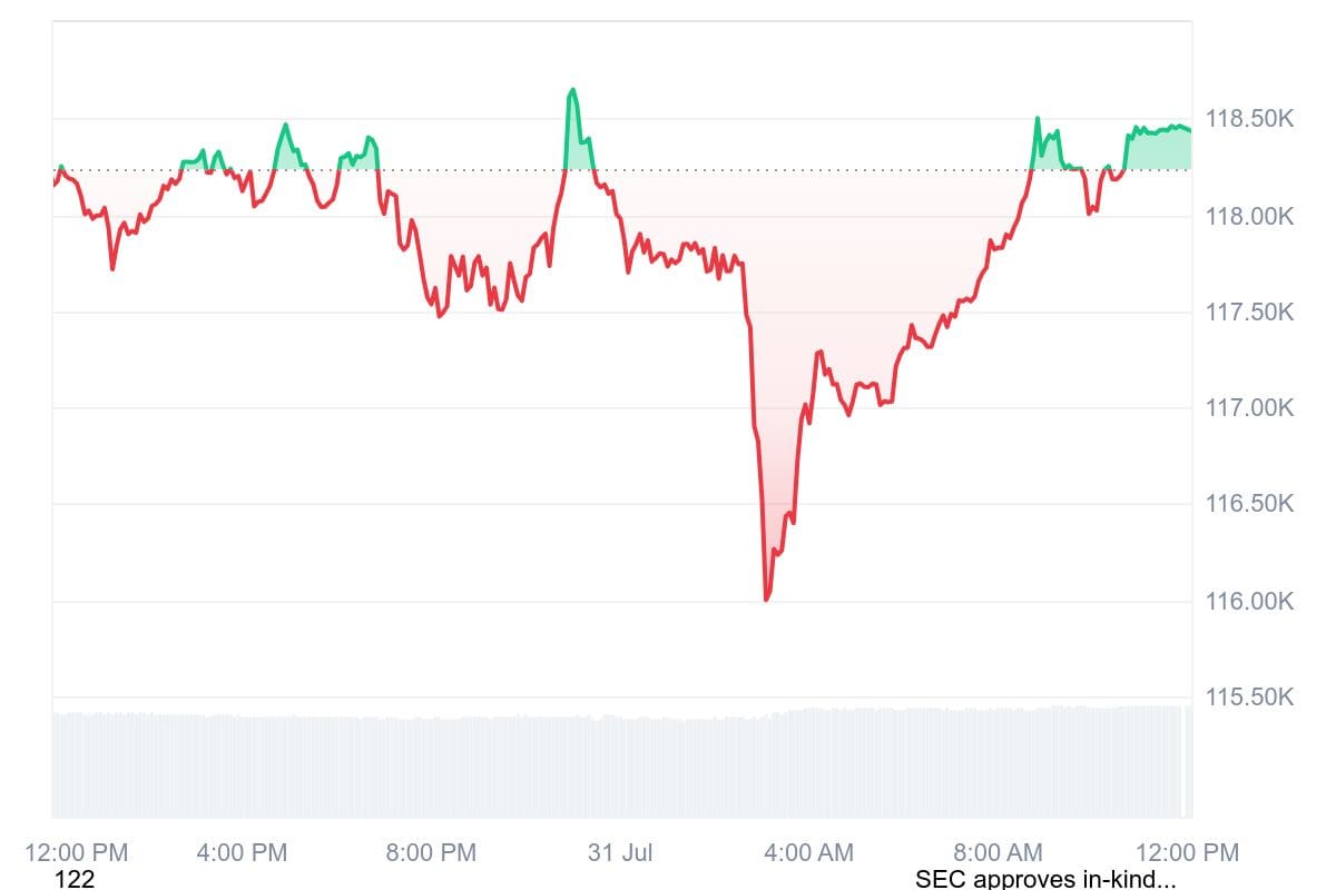 BTC_1D_graph_coinmarketcap