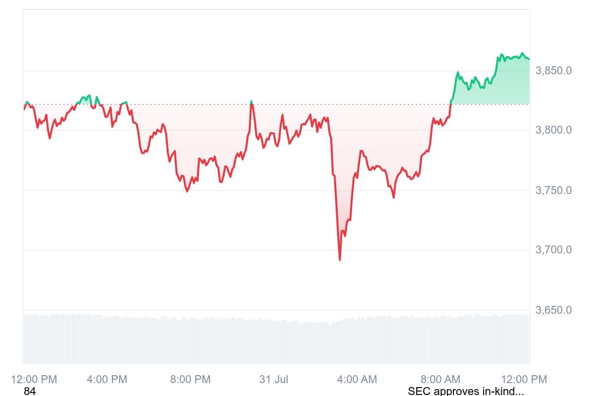 ETH_1D_graph_coinmarketcap
