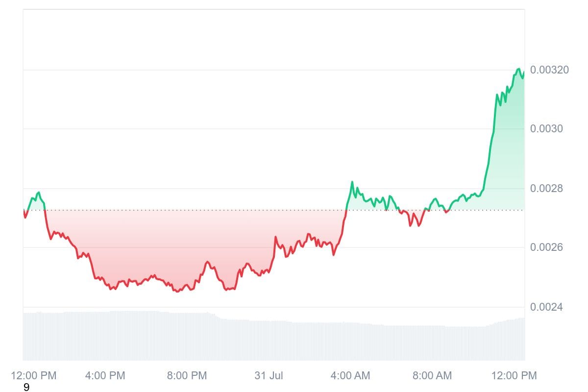 PUMP_1D_graph_coinmarketcap
