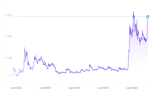 kraken prijs xrp
