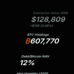 Website van Strategy met bticoin holdings