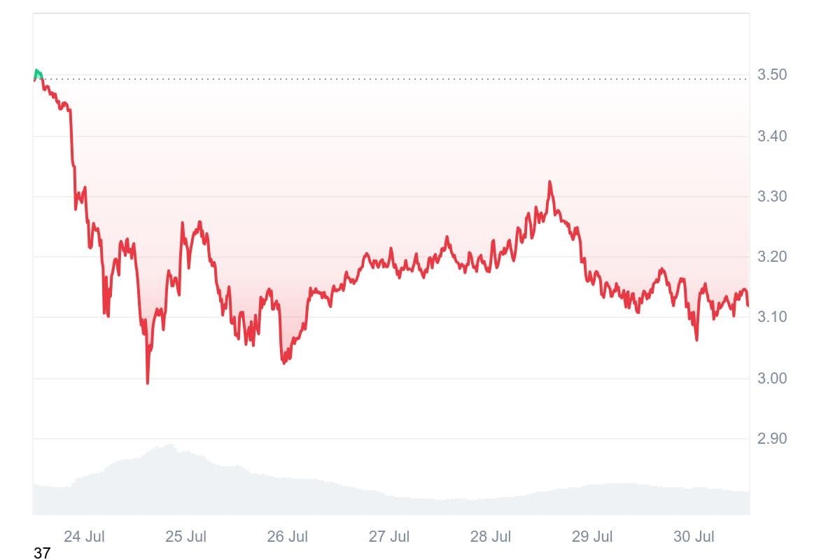 XRP_7D_graph_coinmarketcap