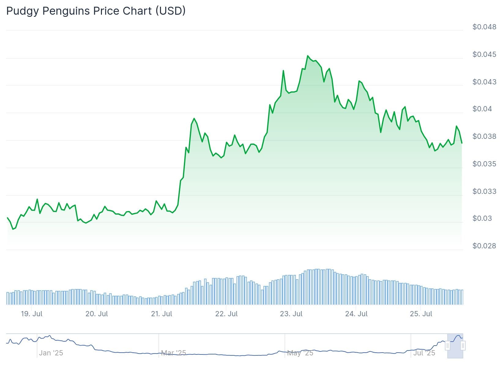 PENGU koers CoinGecko