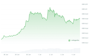 delorean-dmc-coingecko