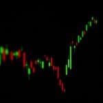 groene grafiek bitcoin CME gap