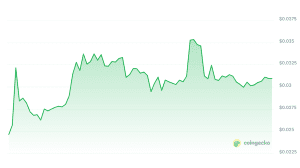 ika-network-coingecko