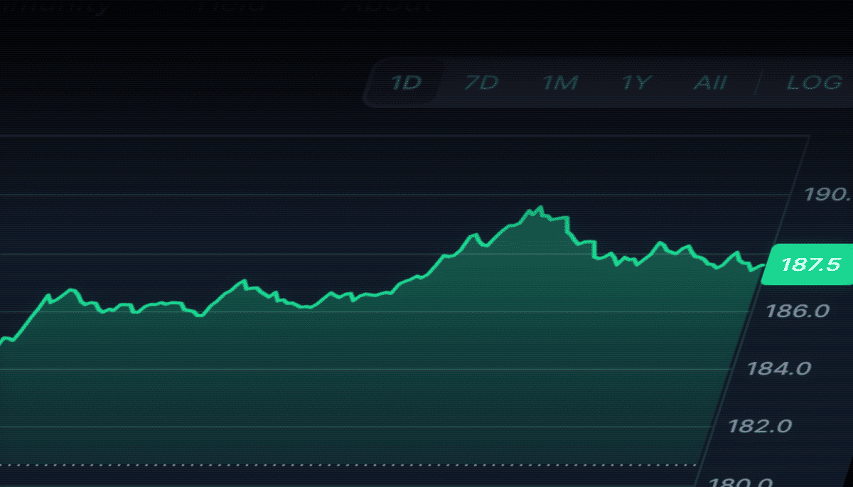 solana grafiek op coinmarketcap