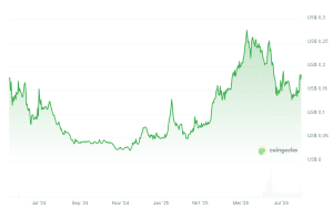 subsquid-sqd-coingecko