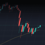 xrp-usd-koers-tradingview