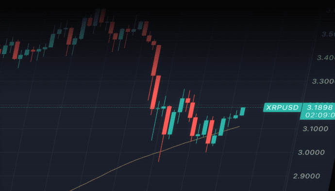xrp-usd-koers-tradingview
