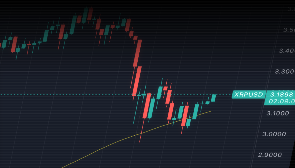 xrp-usd-koers-tradingview