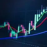 Bitcoin koers CME-gap
