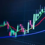 Bitcoin koers CME-gap