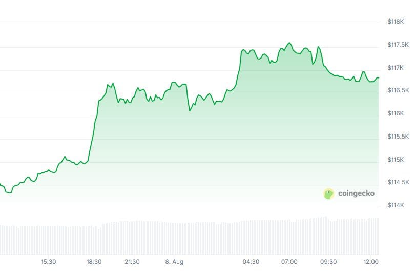 Source: Coingecko