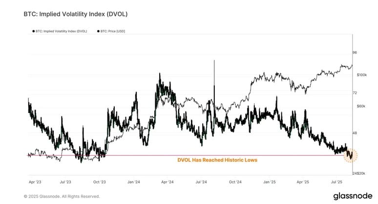 DVOL index bitcoin