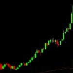 Crypto Radar: Cryptomarkt in vuur en vlam door rentebesluit, rally op komst?