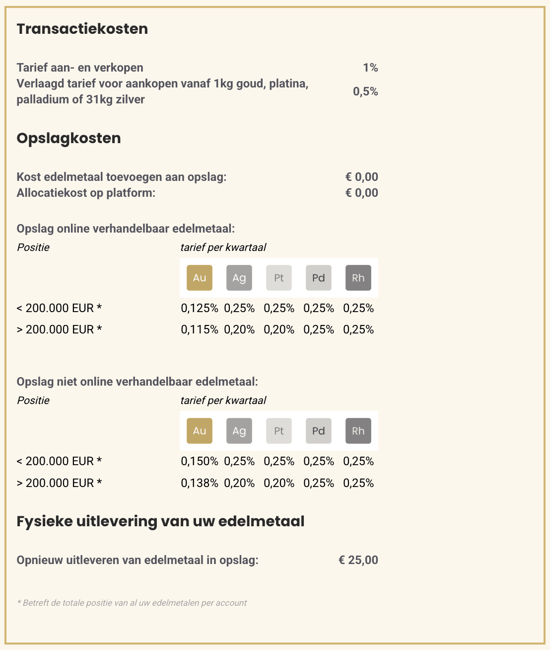 goud999 kosten