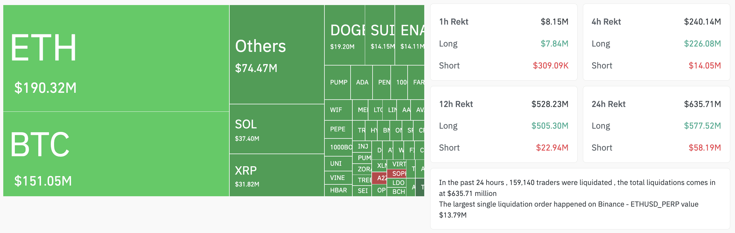 Crypto liquidations