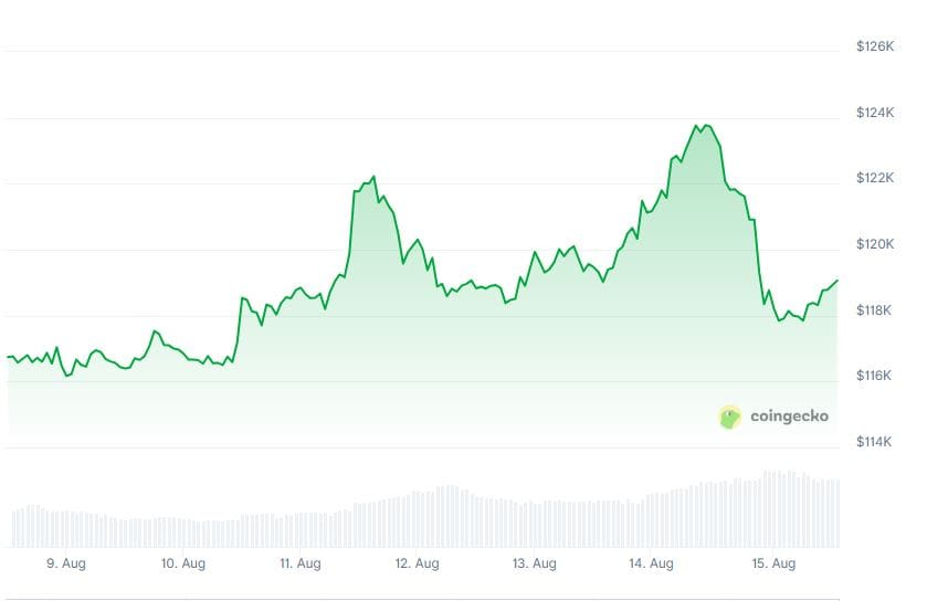 Source: Coingecko