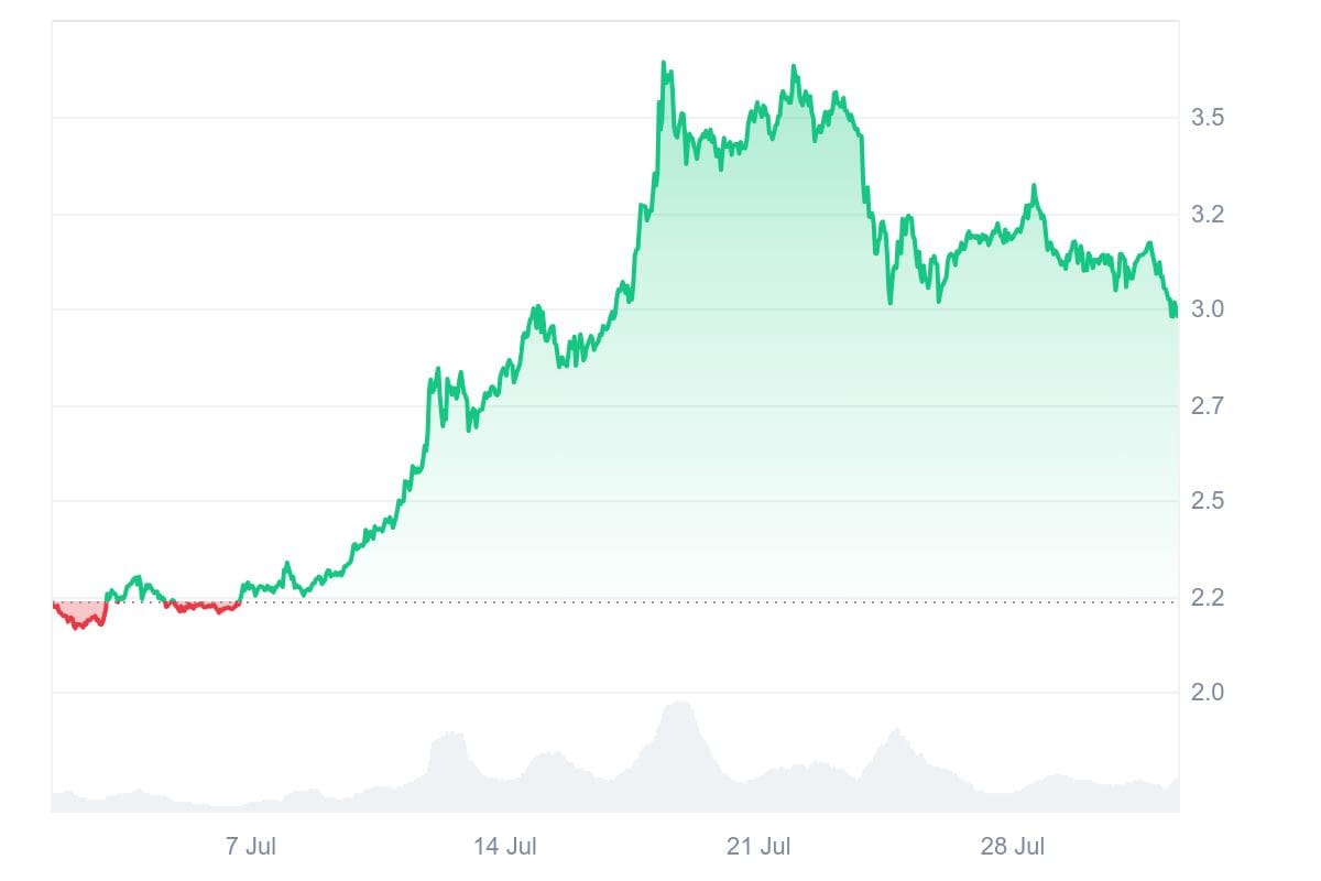 XRP koers juli