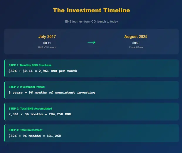 5% strategie BNB in cijfers