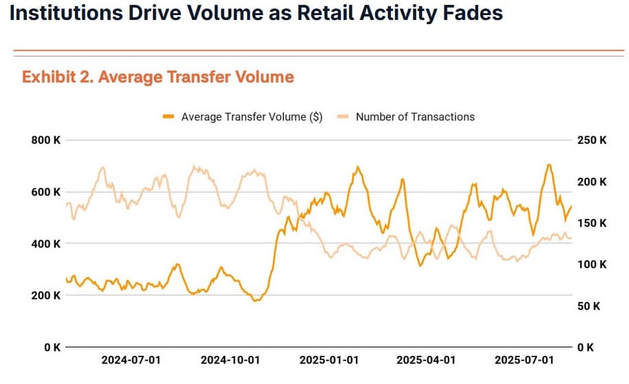 Bitcoin Volume