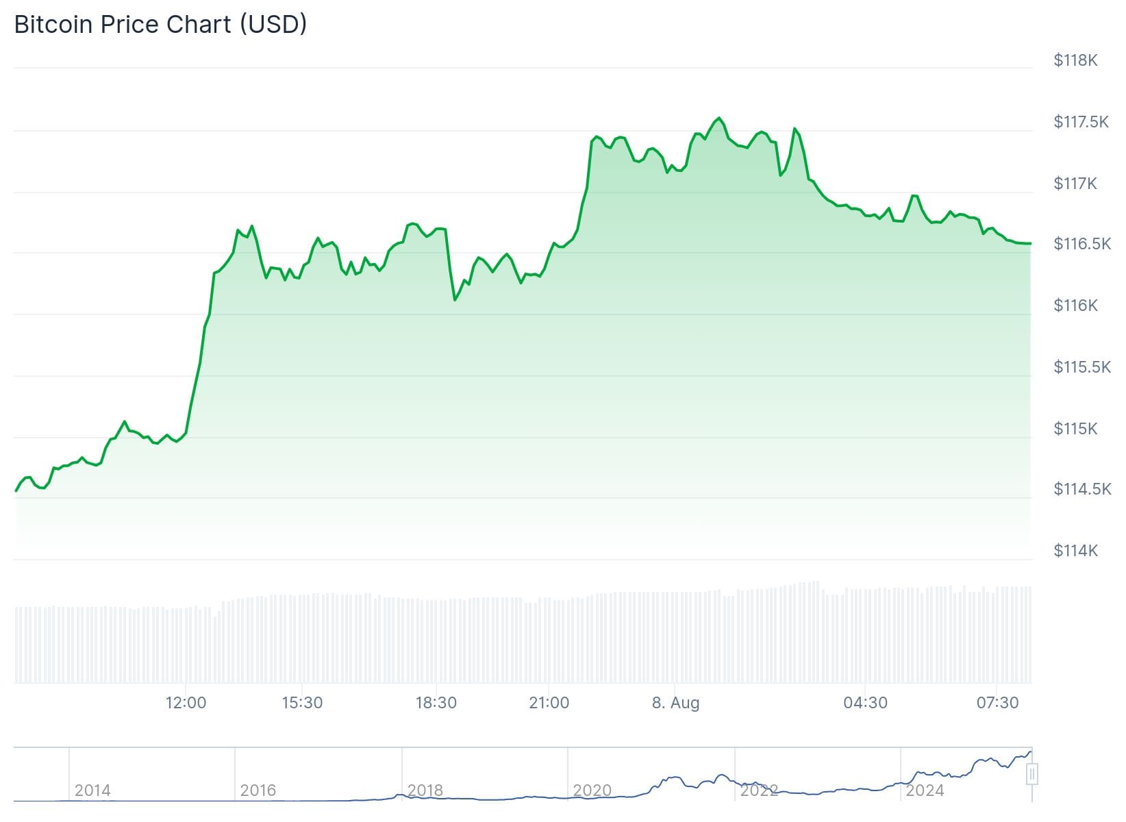 XRP koers CoinGecko