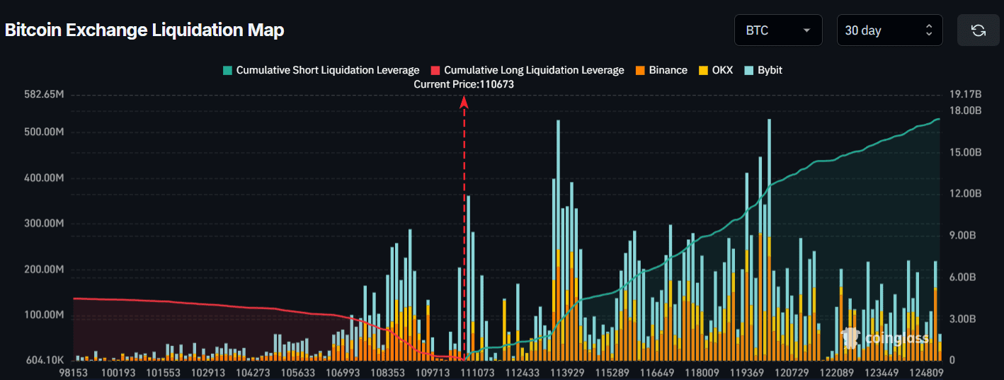 De bitcoin liquidatie kaart. Bron: Coinglass