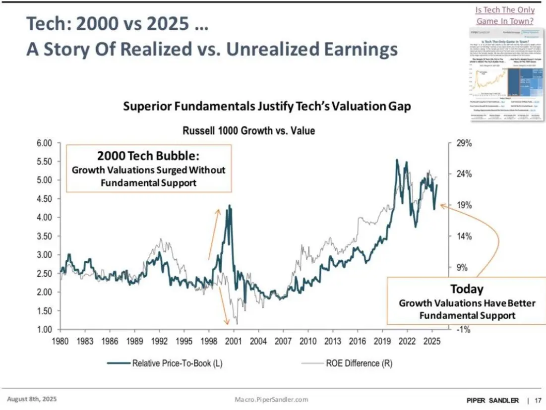 2000 en 2025 aandelen vergelijken fundamentals