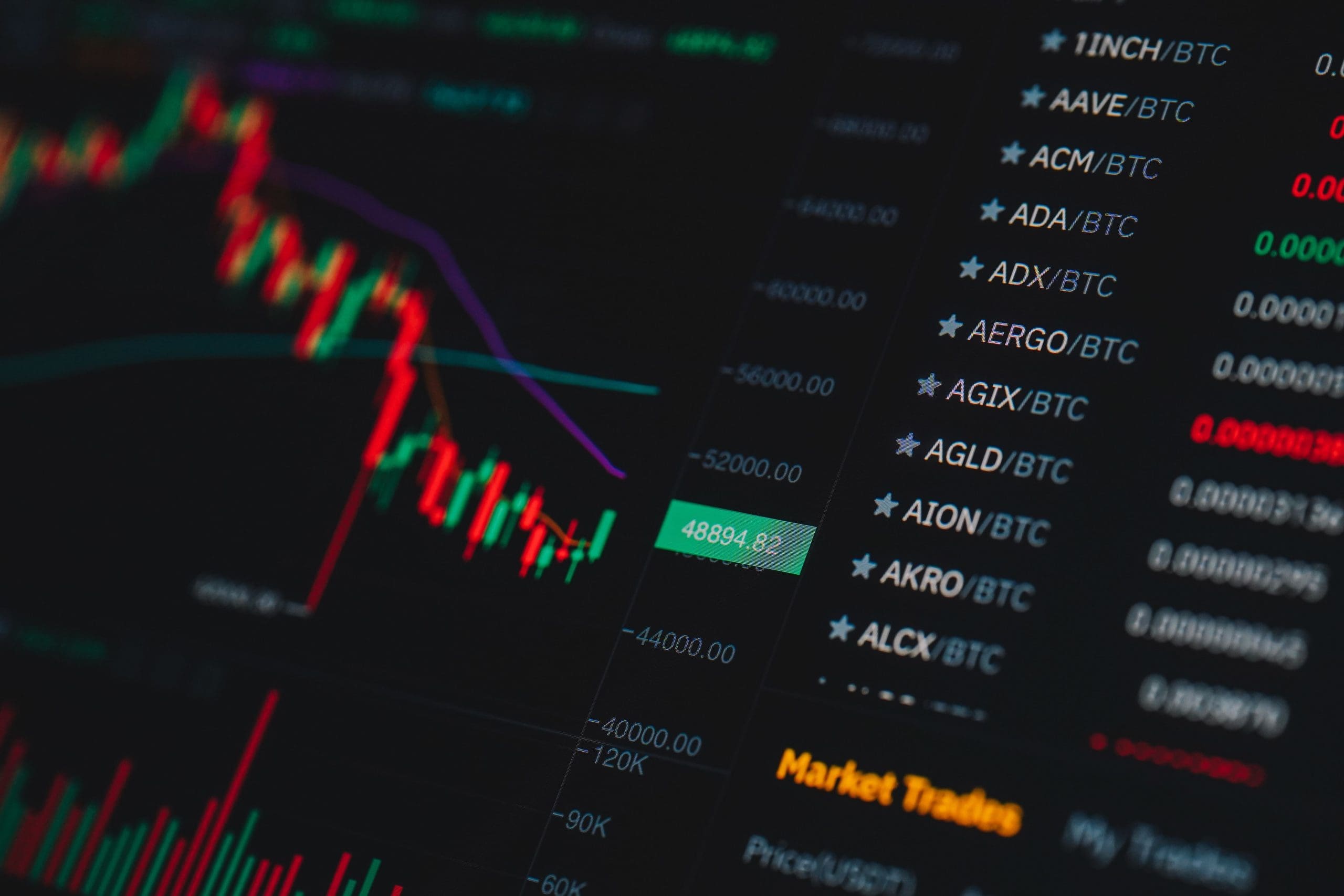 Is altcoin season dood of springlevend? Dit is de nu de situatie op de cryptomarkt