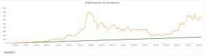 bitcoin dca