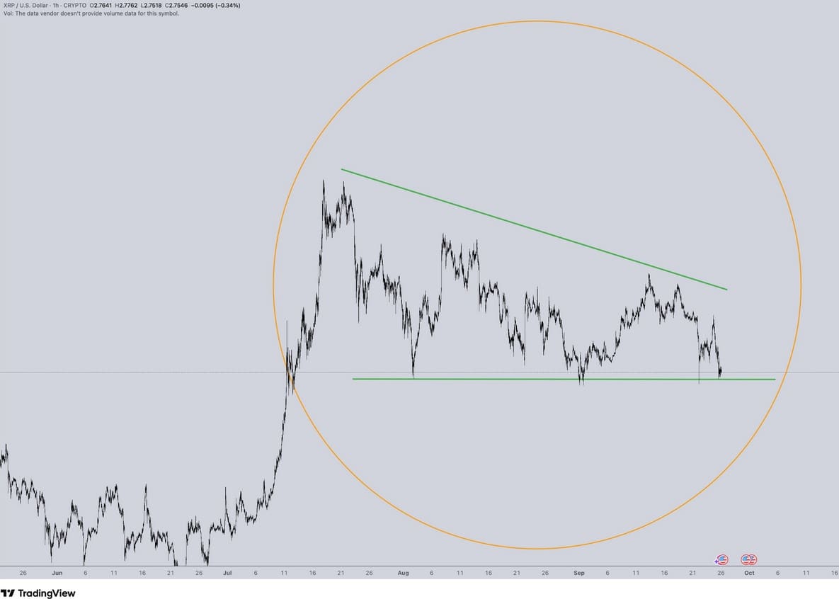 Uurkoers XRP