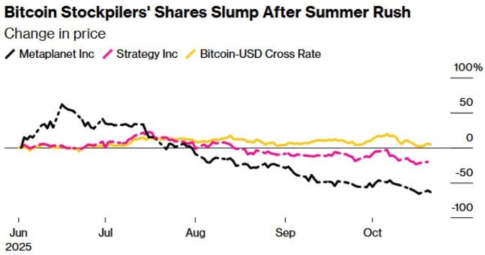 Metaplanet en Strategy decline DAT