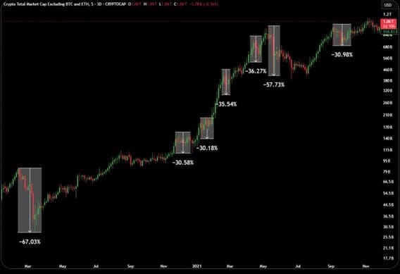 Altcoin crashes
