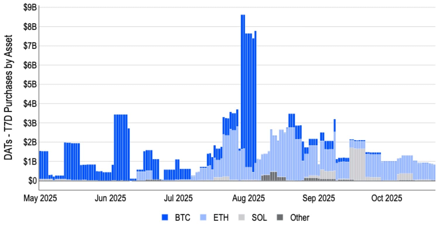 Strategische reserve aankopen door bedrijven